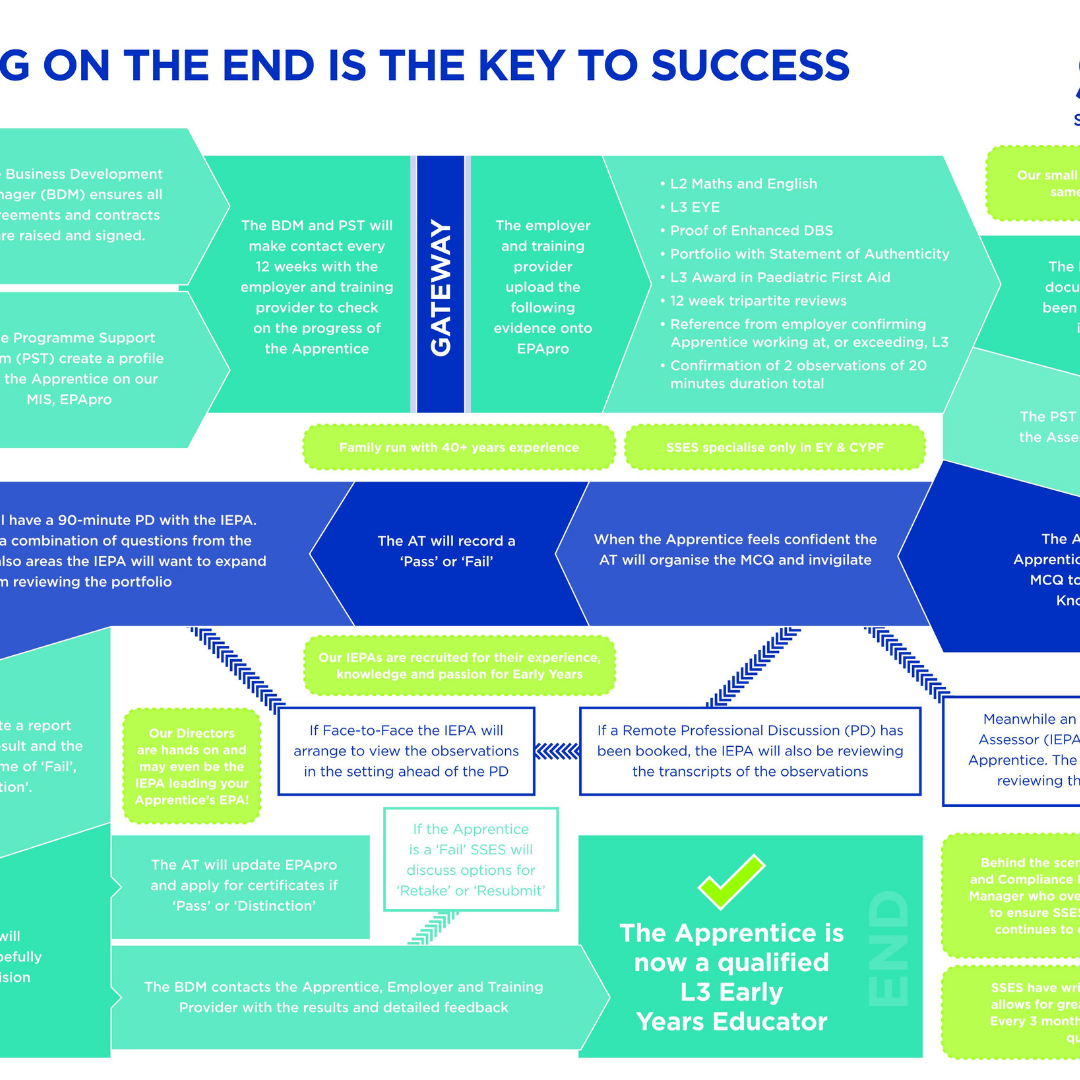 Early Years roadmap